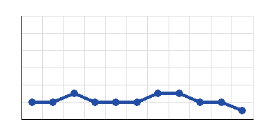 Graphic of <b>Yeovil</b> form 